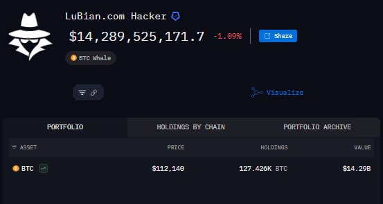 Arkham Uncovers Largest Mining Heist in History: $3.5 Billion Bitcoin Theft