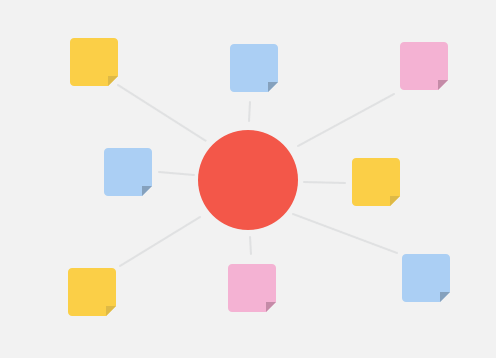 What is a Content Map