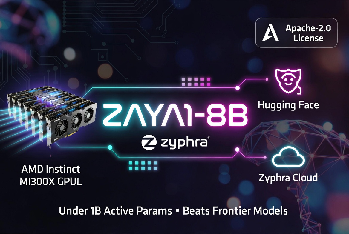 Zyphra Releases ZAYA1-8B: A Sub-1B Active Parameter MoE Model That Outperforms Much Larger Rivals