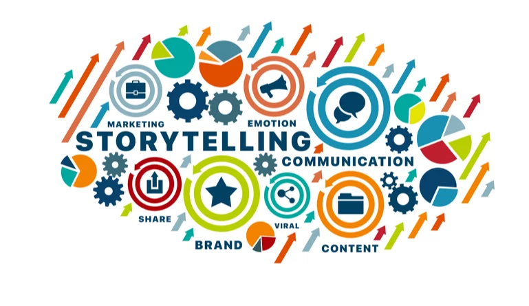 Brand Storytelling Marketing