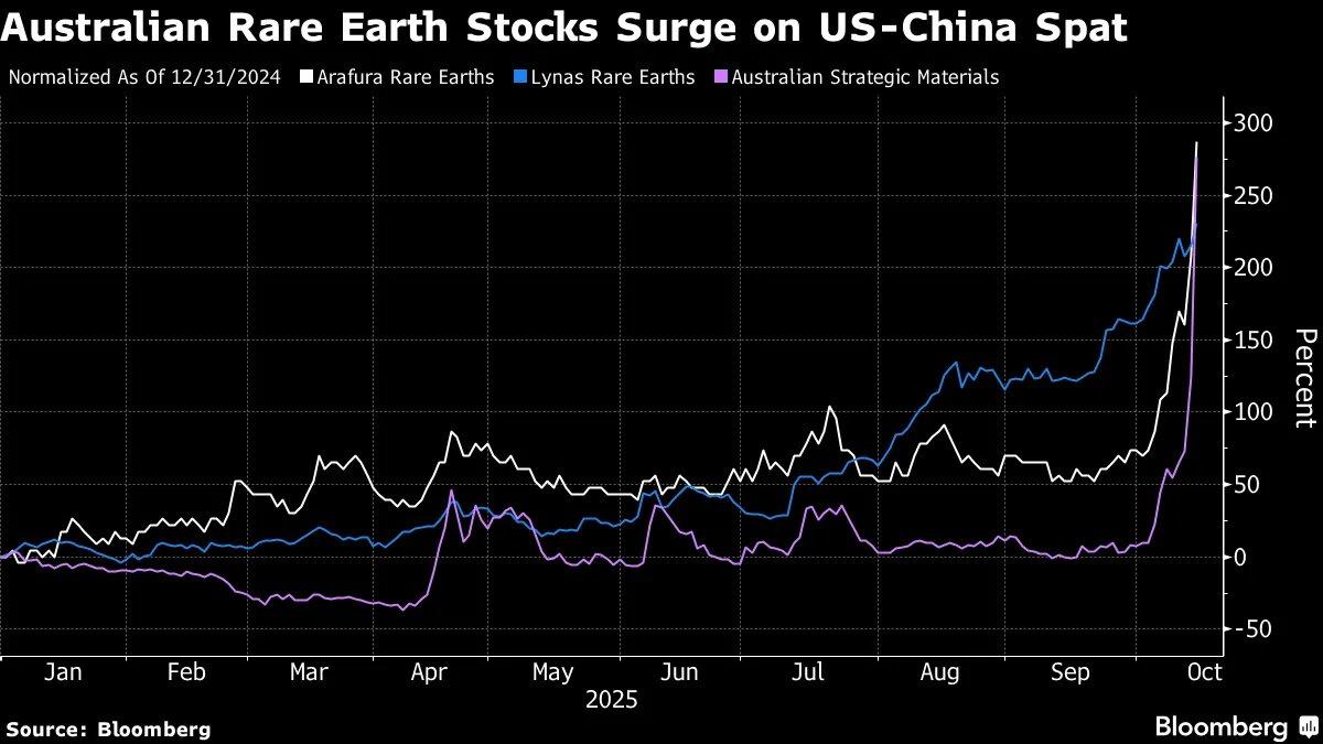 Some Countries and Companies Are Cashing In on the Critical Minerals Boom