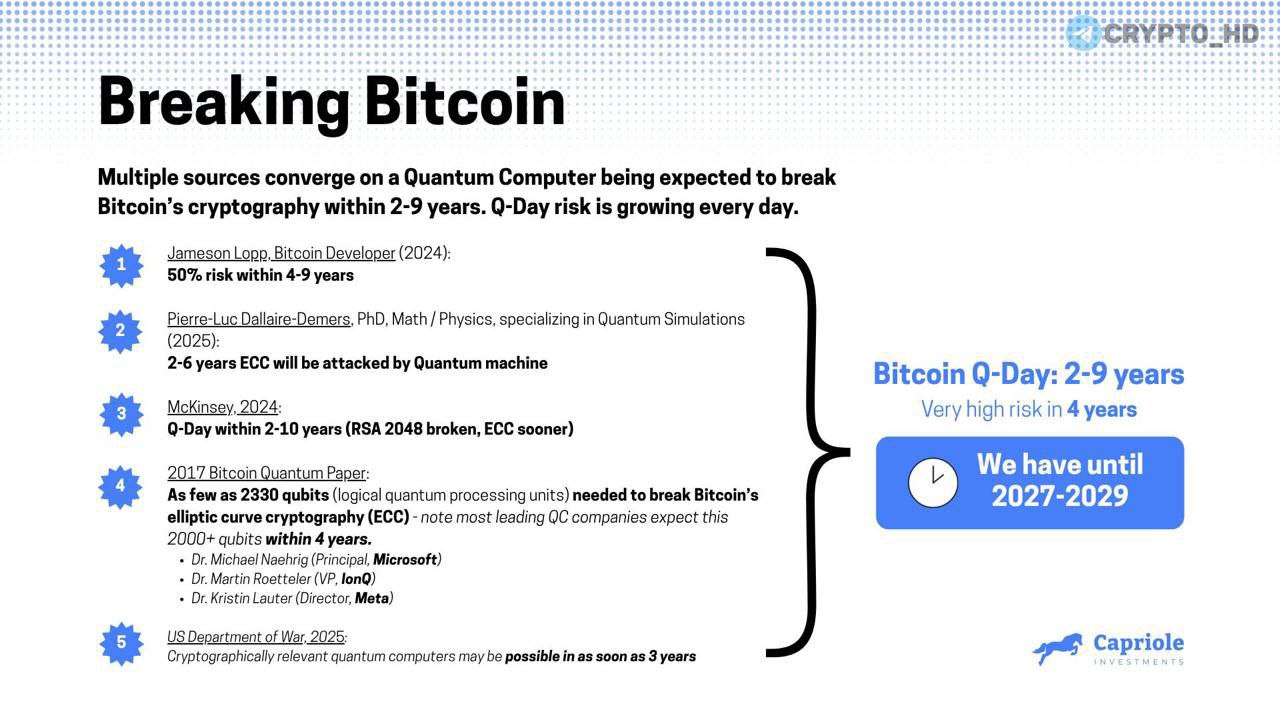 Two Years Until the Crypto Market Crash?
