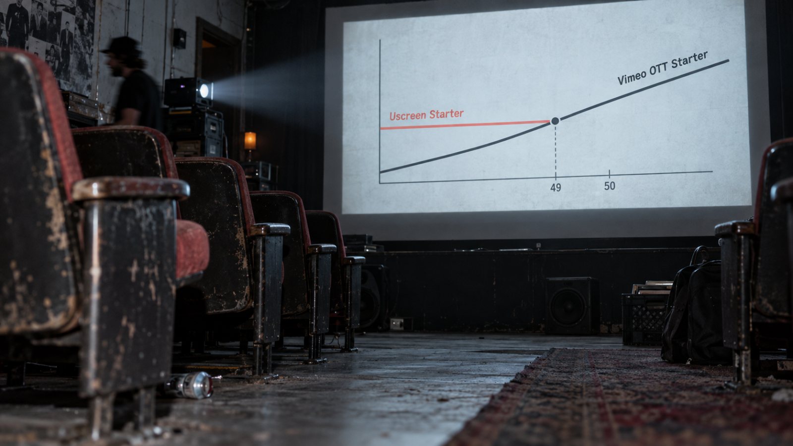 Uscreen eller Vimeo OTT: 49 abonnenter kan snu startprisen