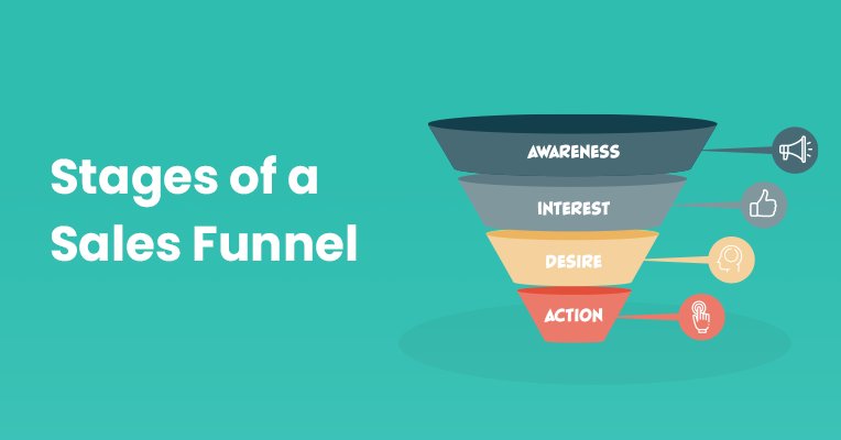 Sales Funnel Series: How to Increase Conversion Rate Across Your Sales Funnel