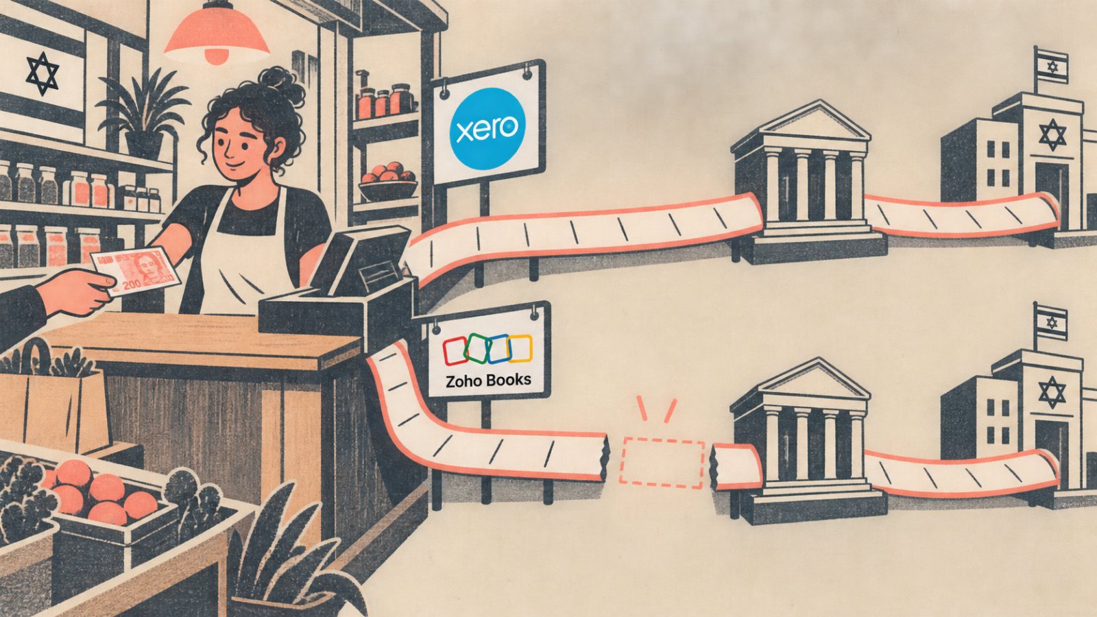 Xero או Zoho Books: מחיר נמוך לא מבטיח התאמה להנהלת חשבונות בישראל