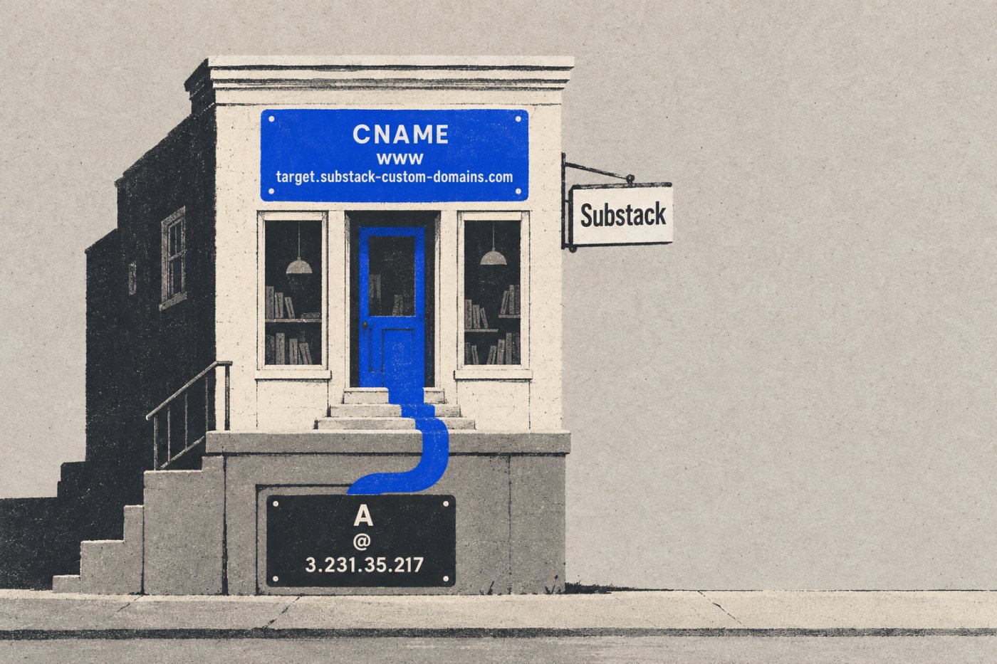 Для публикации Substack поддомен направляют записью CNAME, а корневой домен — отдельной A-записью для перенаправления.