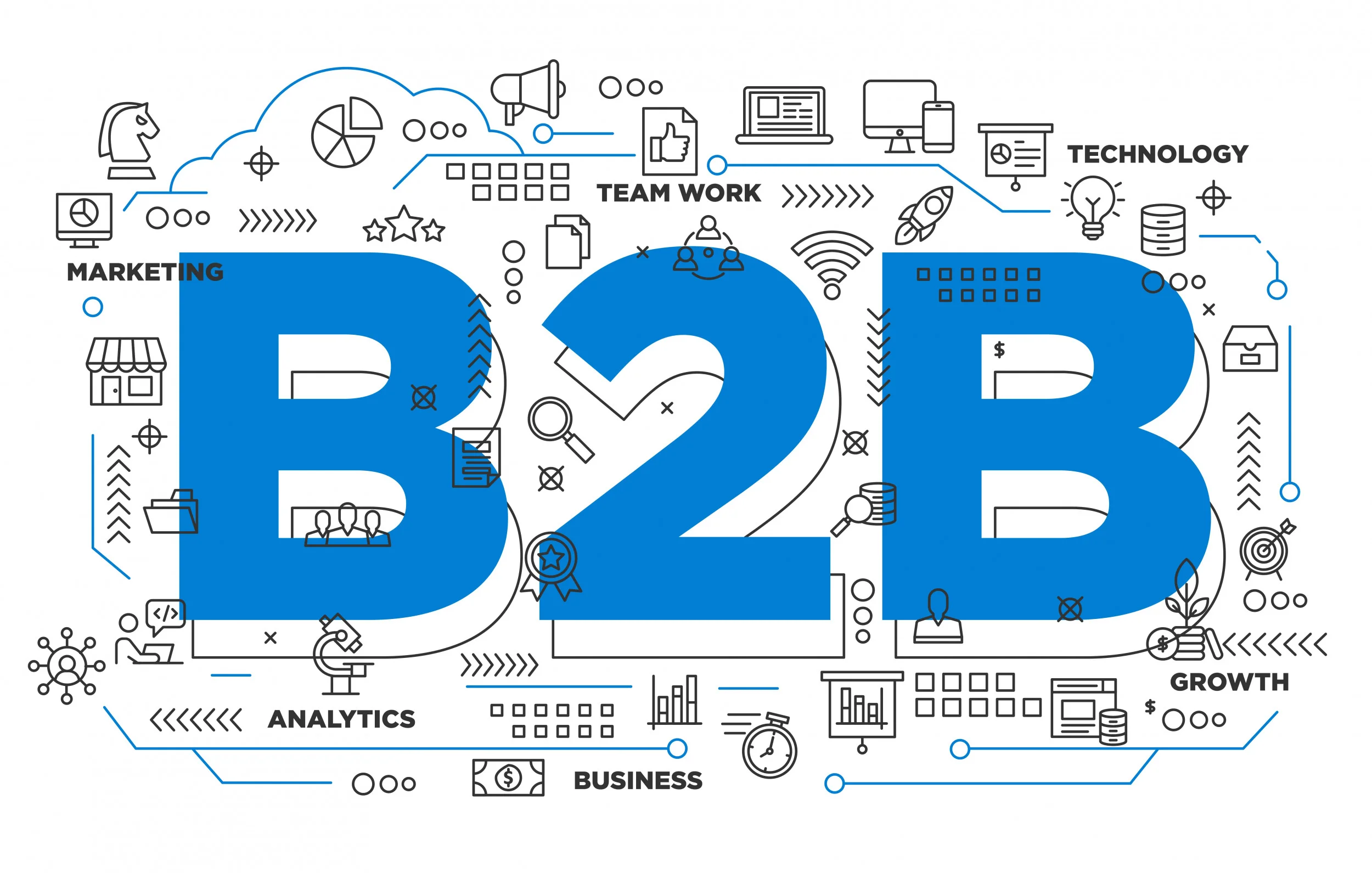Как разработать точную модель личности покупателя B2B, которая конвертируется