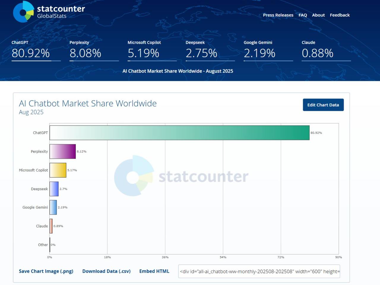 Unexpected AI Assistant Statistics: What the Numbers Really Mean