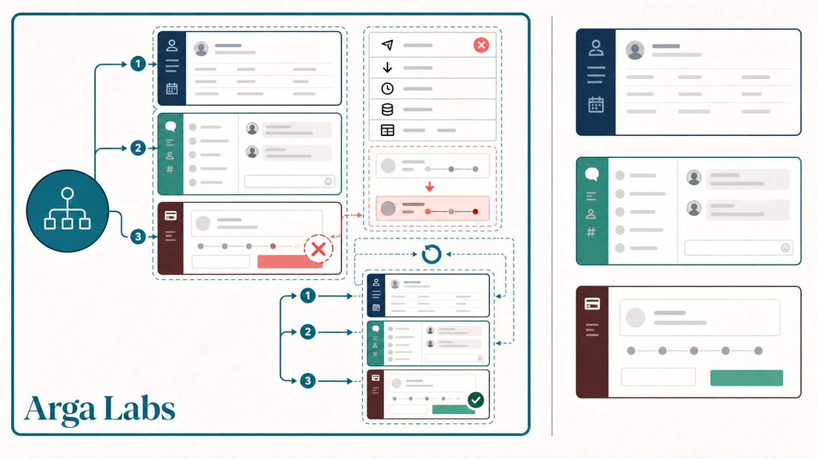 Arga Raises $10M to Let AI Agents Fail Outside Production