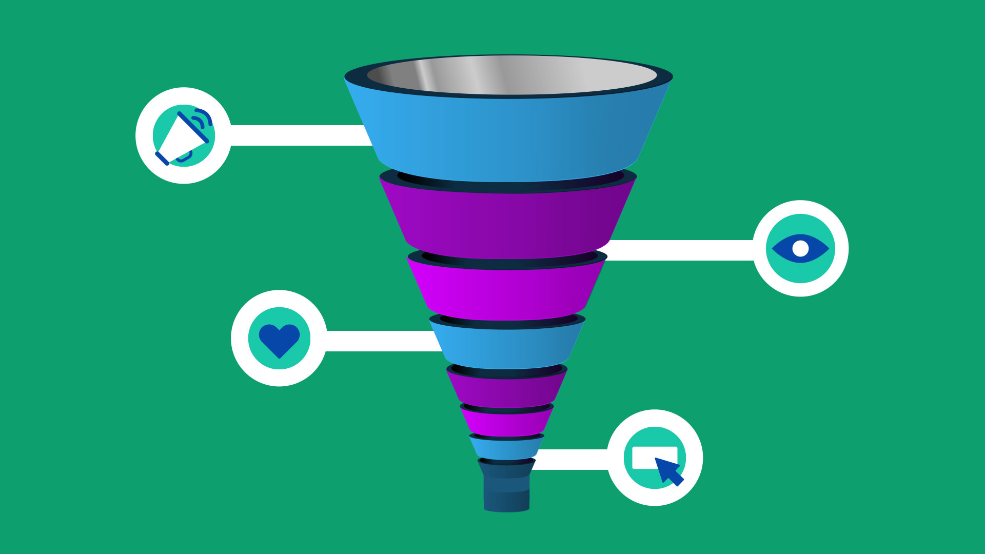 How to Drive Conversions with a B2B Video Marketing Funnel
