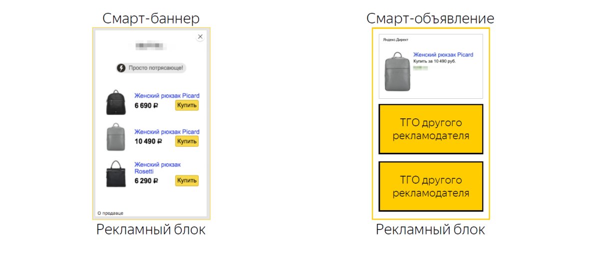 Как настроить смарт-баннеры в Яндекс.Директ. Создание фида, креативы