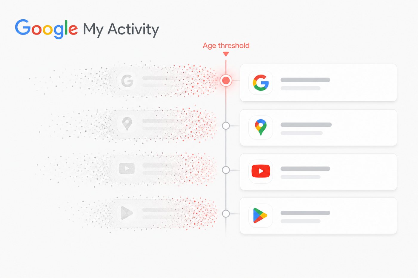 Google My Activity में चुनी गई अवधि से पुरानी गतिविधि का स्वतः हटना और नई प्रविष्टियों का बने रहना