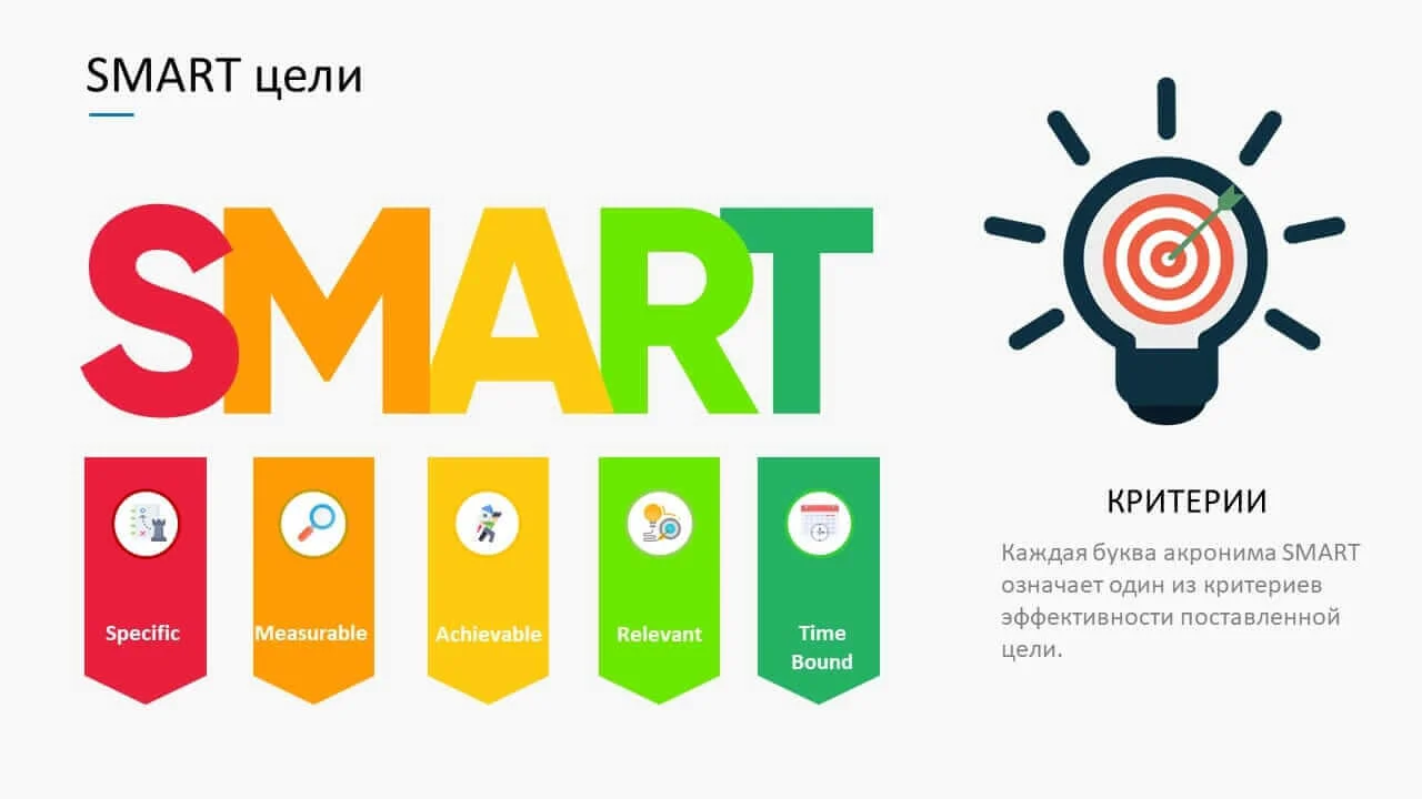 Постановка цели по SMART: суть метода, основные правила + наглядные примеры