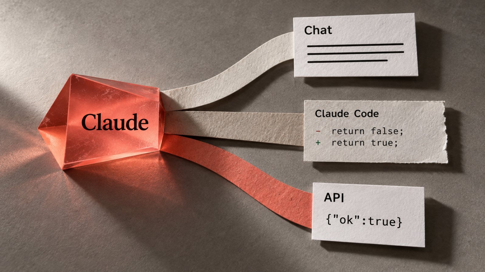 Claude sem confusão: o que muda entre chat, modelo e API