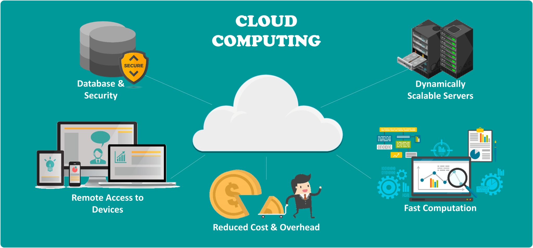 What are Cloud Services and Platforms?