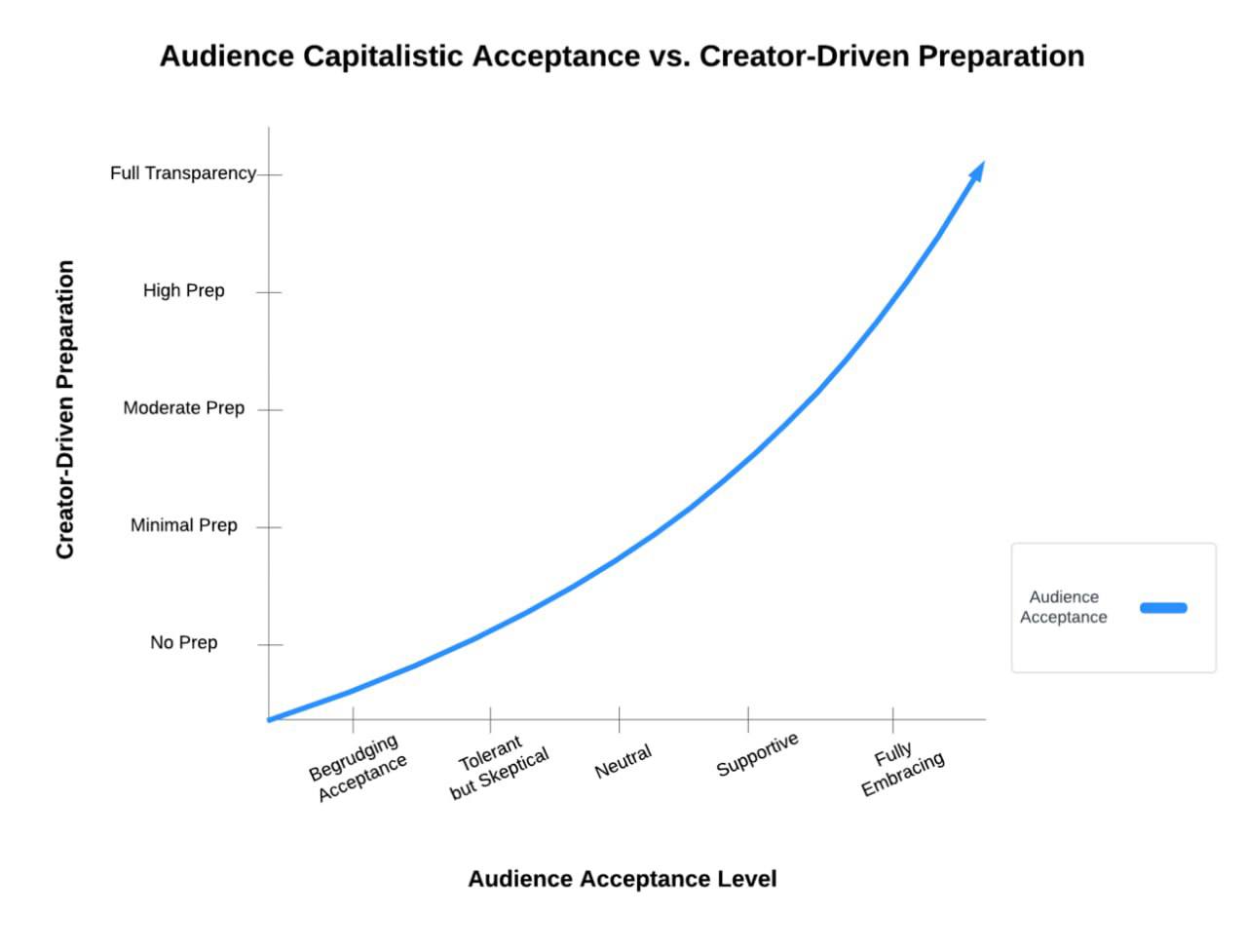 Navigating the Creator’s Dilemma: Balancing Authenticity and Profit