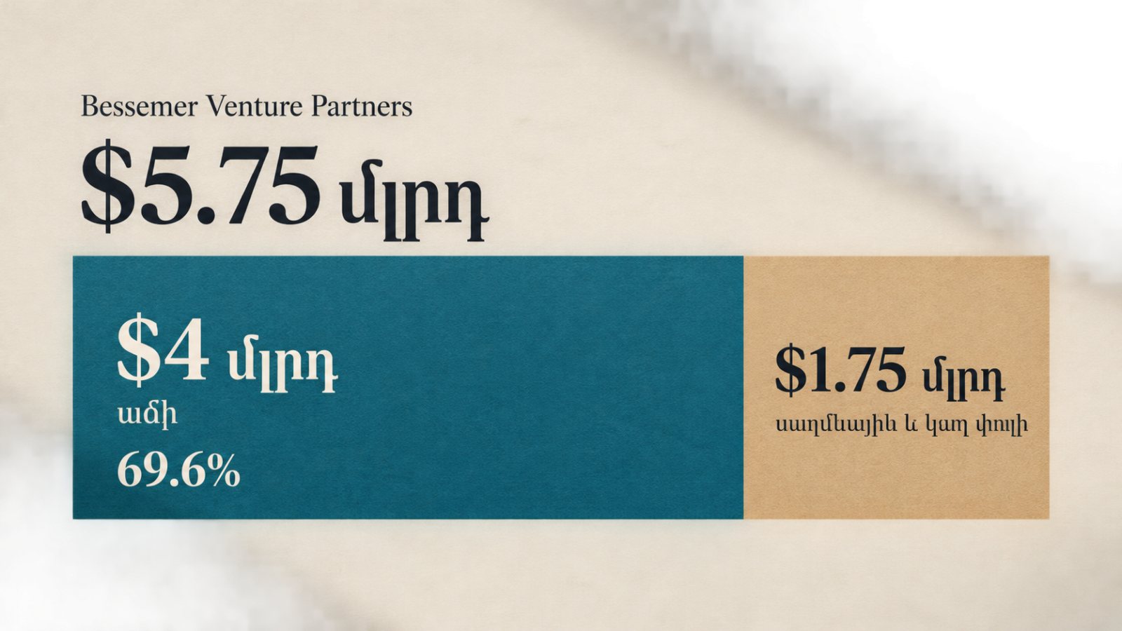 Bessemer-ը հավաքեց $5.75 մլրդ․ աճի հիմնադրամը ստացավ գումարի մեծ մասը