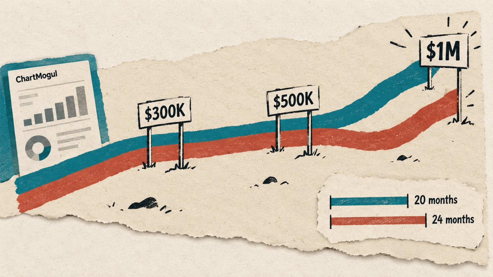 Bootstrapping эсвэл VC: $1 саяын ARR хүрэхэд хурдны зөрүү эхэлдэг