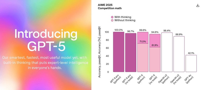 Free GPT-5 Is Here: OpenAI Unveils Its Smartest AI Yet, Redefining the Future of Intelligence