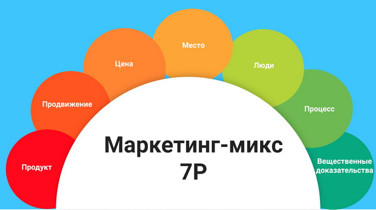 Маркетинг-микс