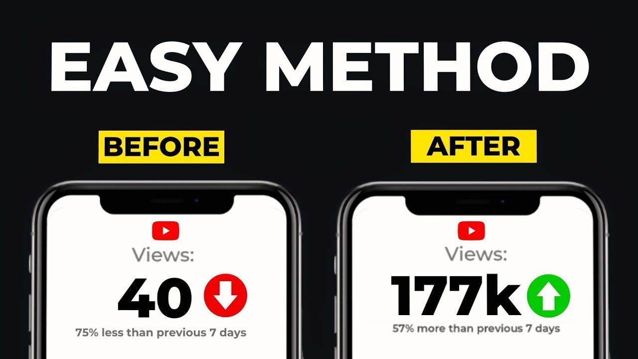 How to Get More Views on YouTube: Best Practices