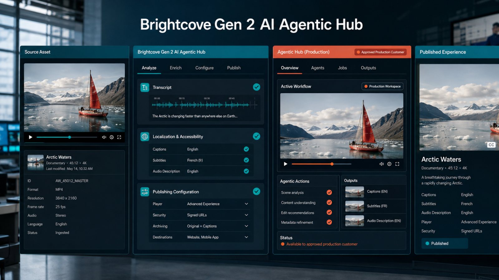 Brightcove Gen 2 automatisiert Videoworkflows – der Agent startet nur begrenzt