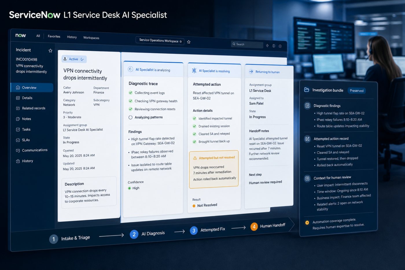 L1 Service Desk AI Specialist-এর triage থেকে context-সহ human escalation পর্যন্ত incident workflow