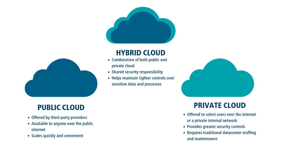 Private vs. Public Cloud – The Correct Approach for Security