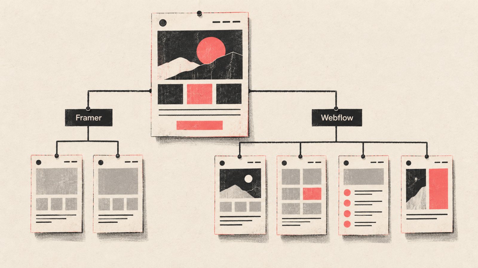 Framer of Webflow: snelheid wint pas zolang je CMS klein blijft