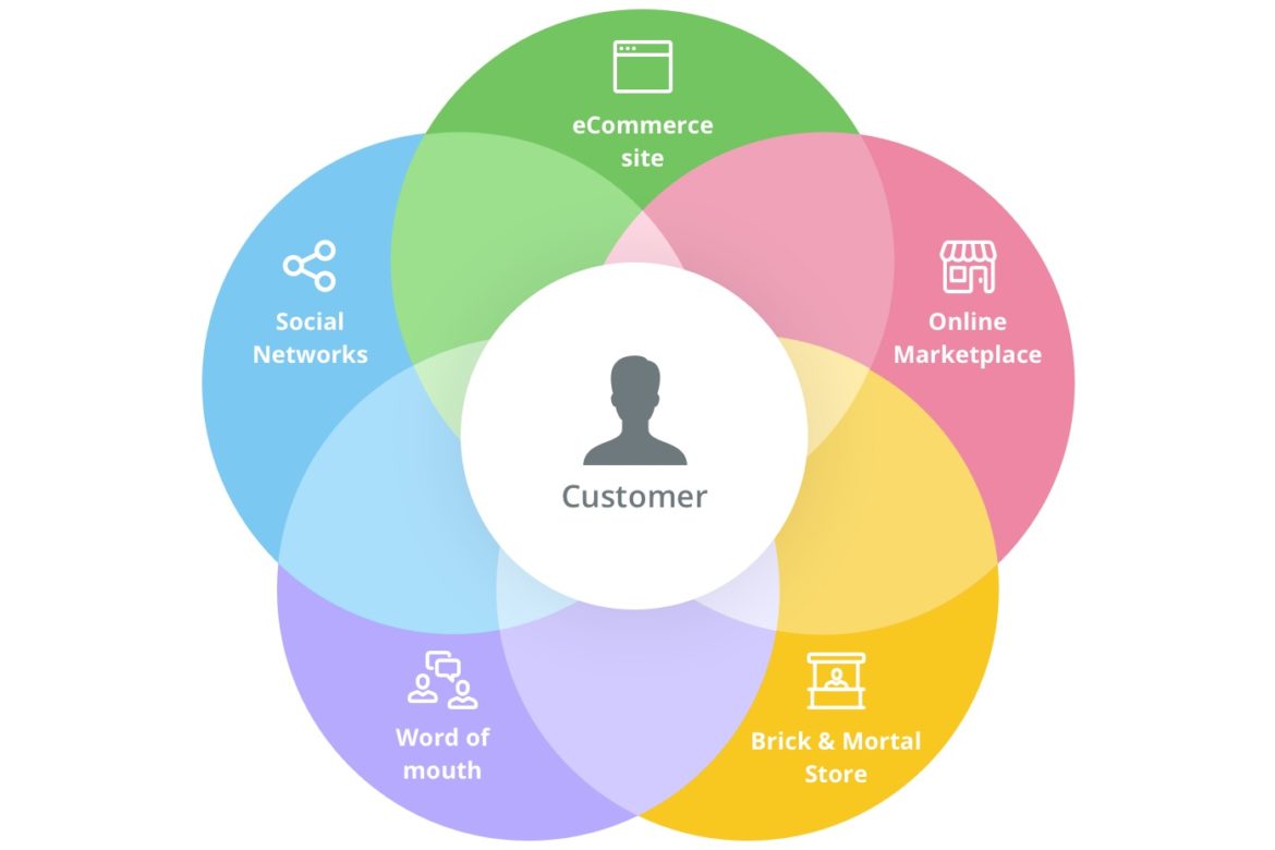 5 Benefits of Using an Omnichannel Approach