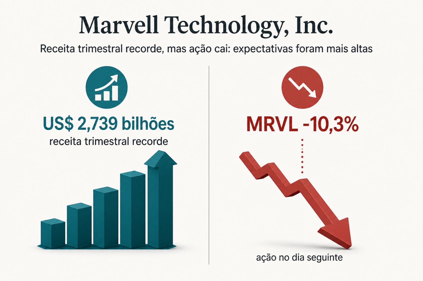 Projeções elevadas da Marvell sendo comparadas com expectativas mais exigentes do mercado.