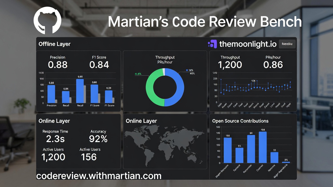 Martian Releases Largest Open-Source Benchmark for AI Code Review Agents