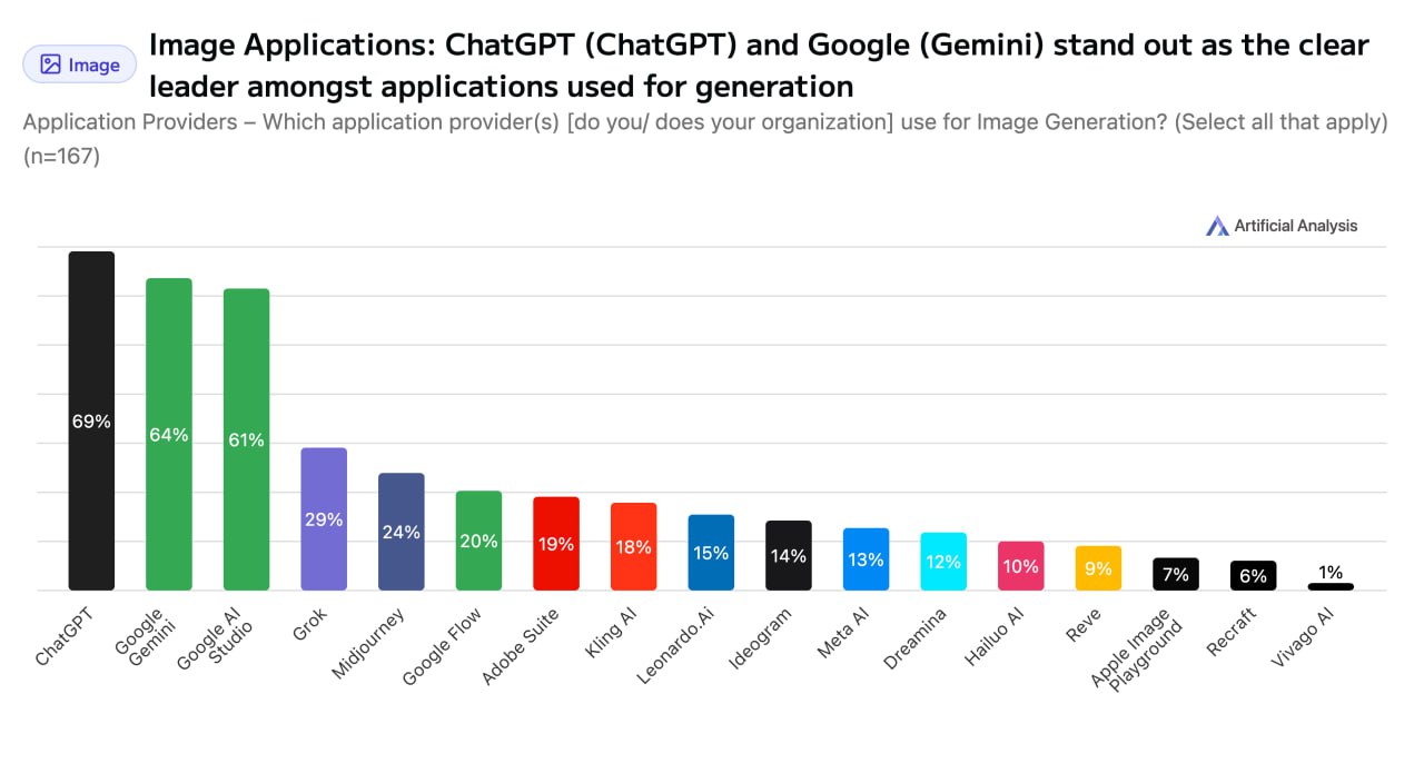 Pre-Sora 2 Snapshot: How People and Companies Are Harnessing AI for Image and Video Generation