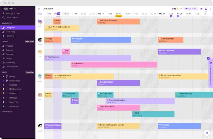5 Best Resource Capacity Planning Tools for Teams