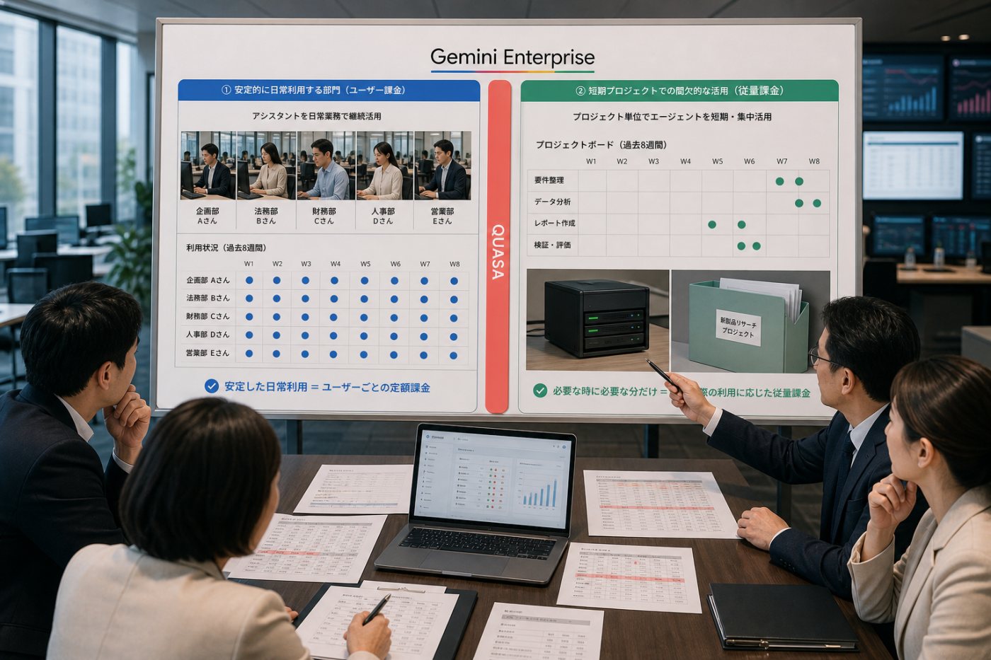 Gemini Enterpriseの固定ユーザー契約と、短期プロジェクトの実使用量に応じた従量課金の比較
