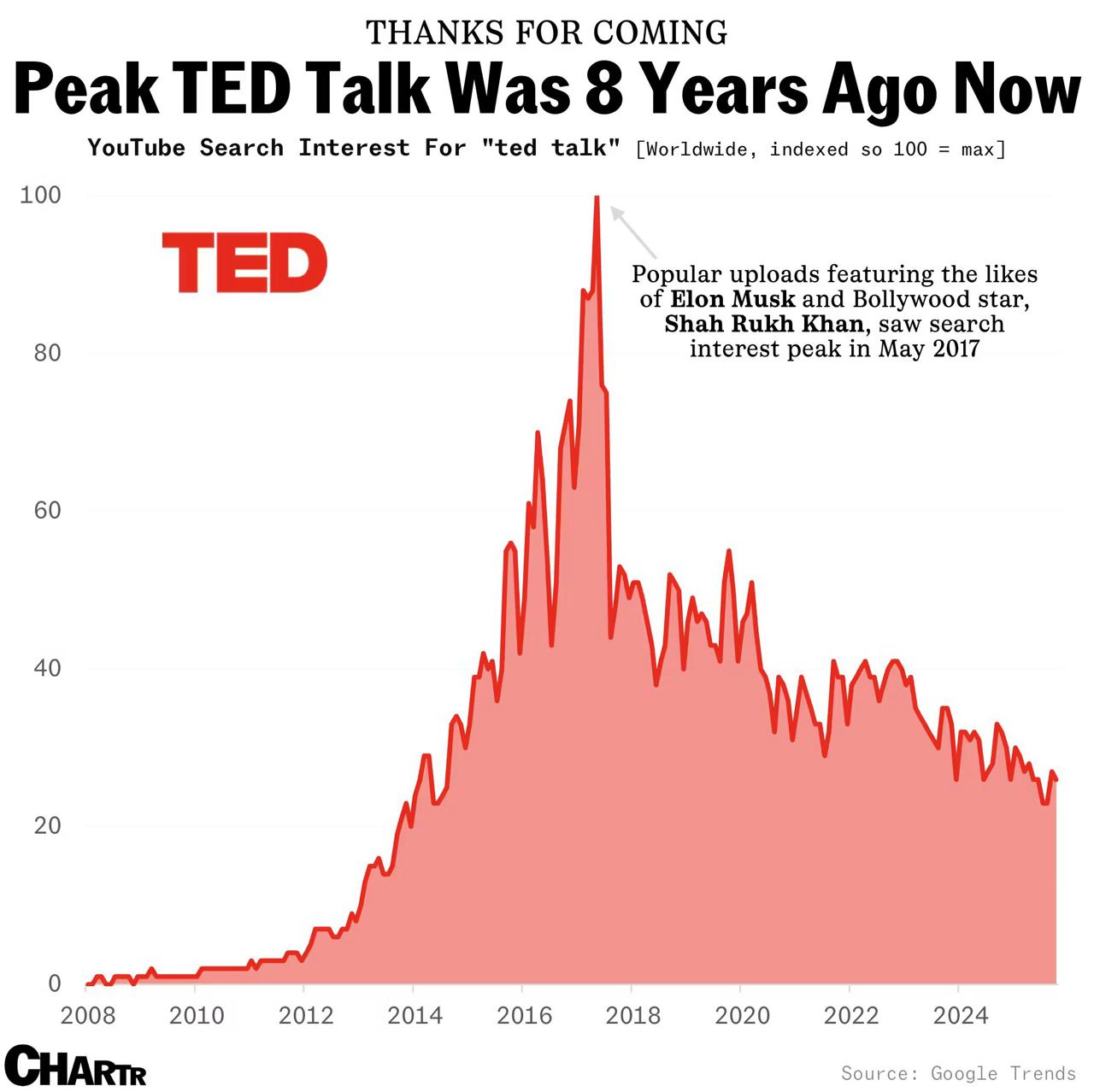 Sal Khan Takes the Helm at TED: A New Era for Ideas Worth Spreading