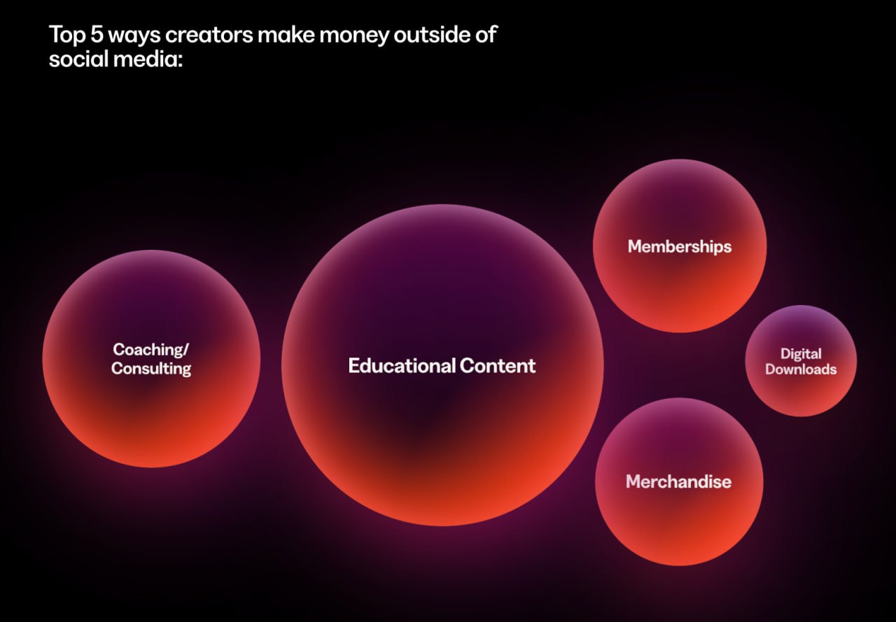 The Creator Economy Matures: Kajabi’s 2025 State of Creator Commerce Report Highlights Shift to Ownership and Business Mindset