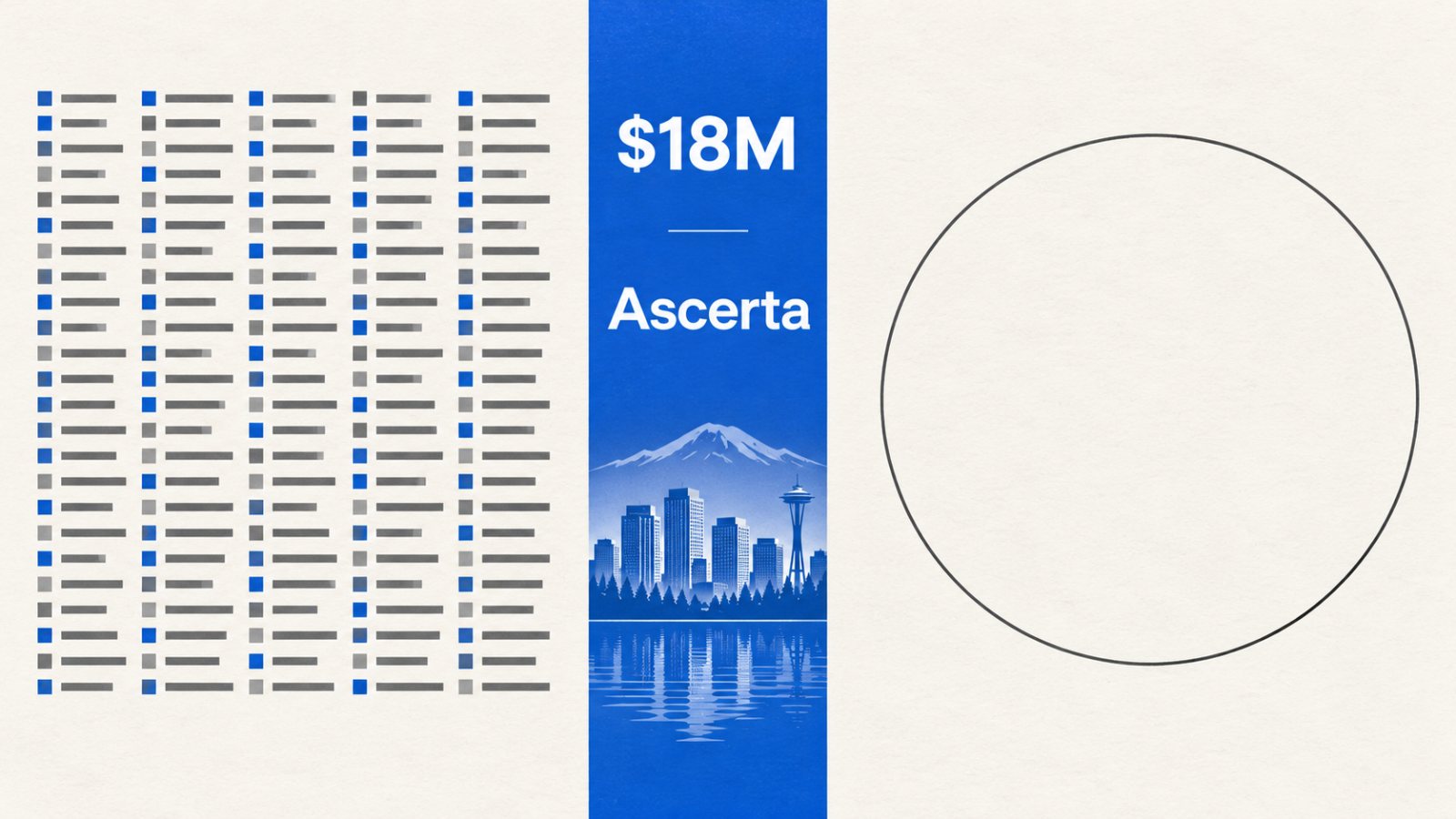 Ascerta Raises $18M—AI Spend Still Needs a Business-Value Test