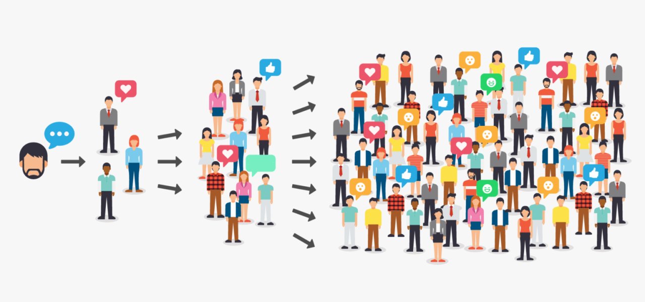 What is Viral Marketing and How Does it Work?