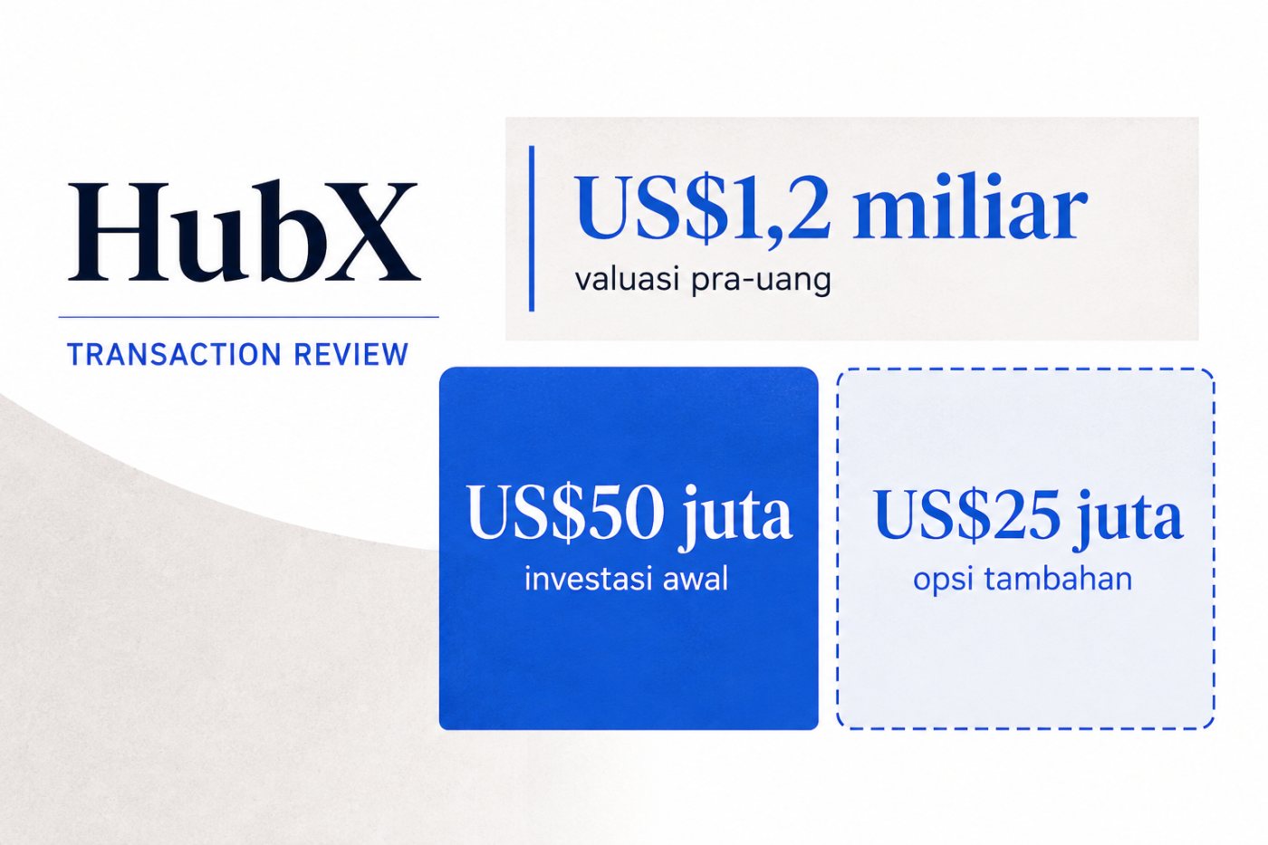 Struktur transaksi HubX memisahkan investasi awal US$50 juta dari opsi tambahan US$25 juta.