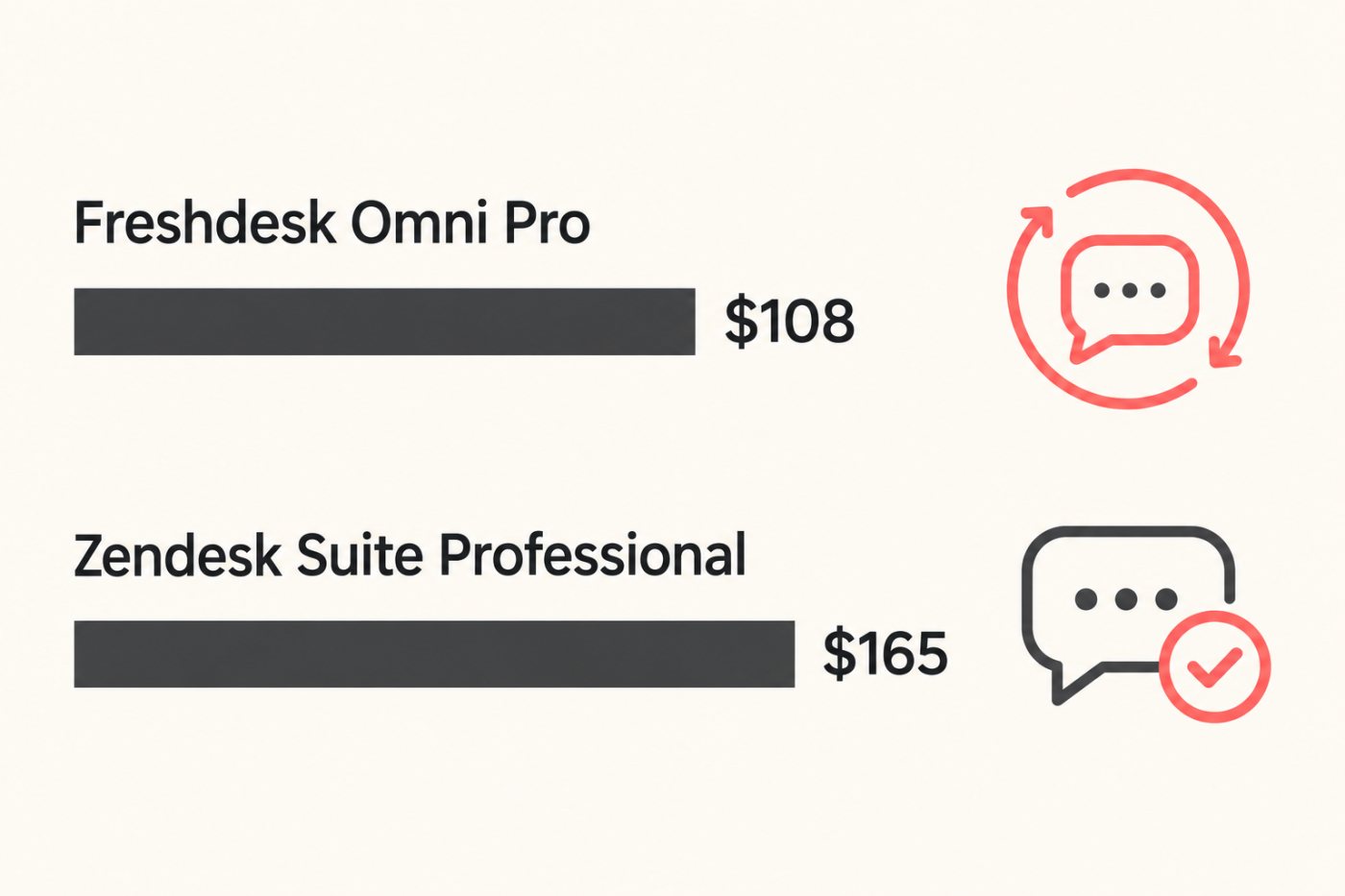 Freshdesk Omni отчита AI сесии, а Zendesk Suite Team — автоматично решени клиентски запитвания.