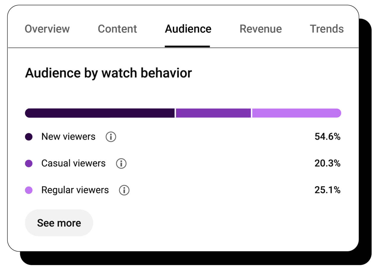 YouTube Unveils New Audience Metrics to Refine Your Channel Strategy