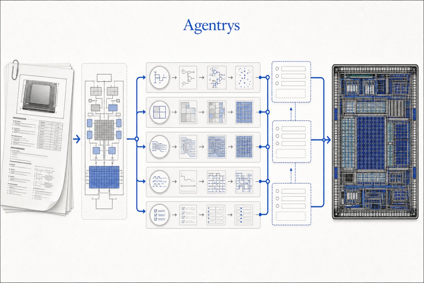 Le flux multiagent annoncé par Agentrys conduit une spécification de processeur 32 bits vers un layout GDS soumis à validation indépendante.