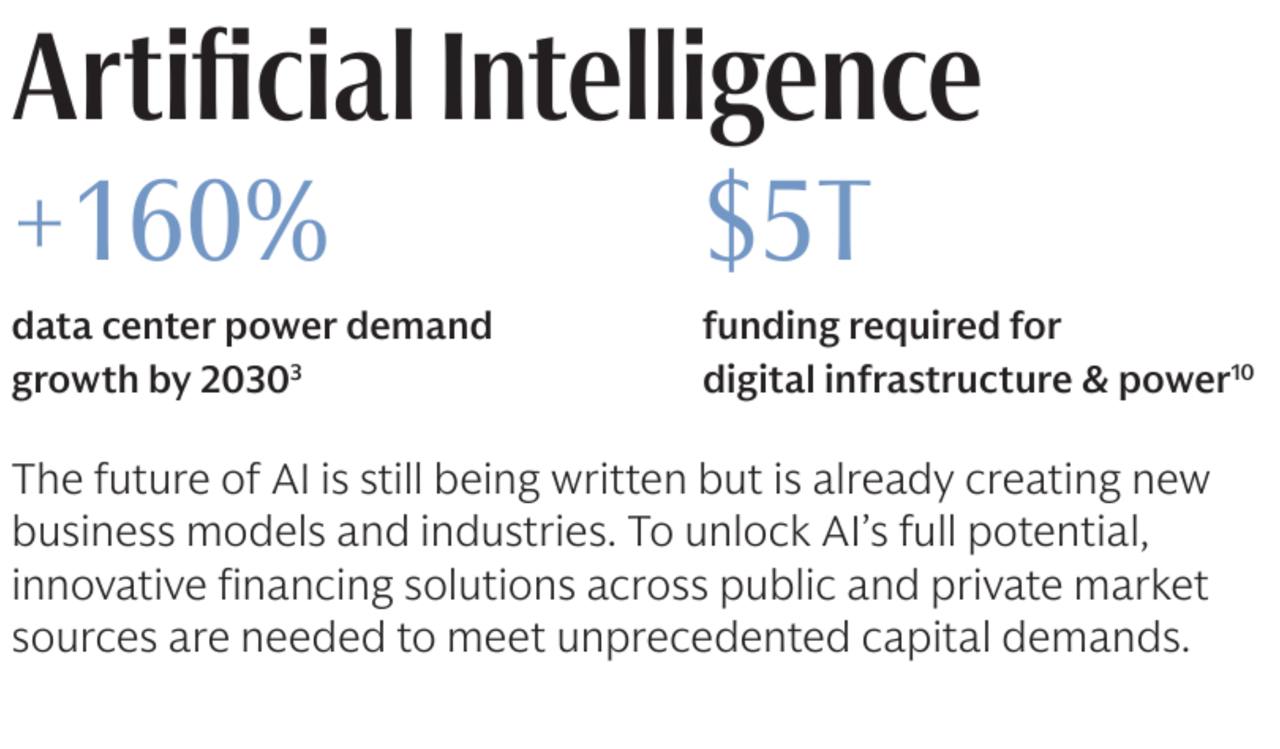 Powering the AI Era: Goldman Sachs’ 26-Page Report on Energy and AI