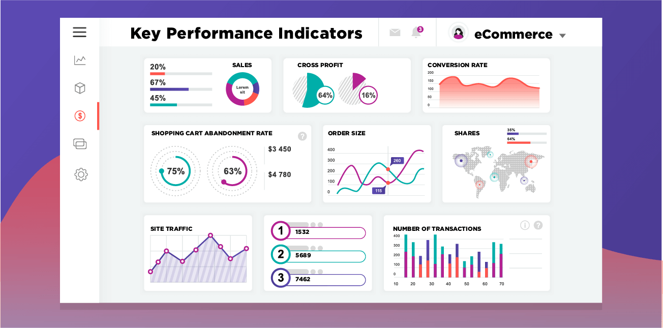6 E-Commerce KPIs, Metrics, and Benchmarks You Need to Track