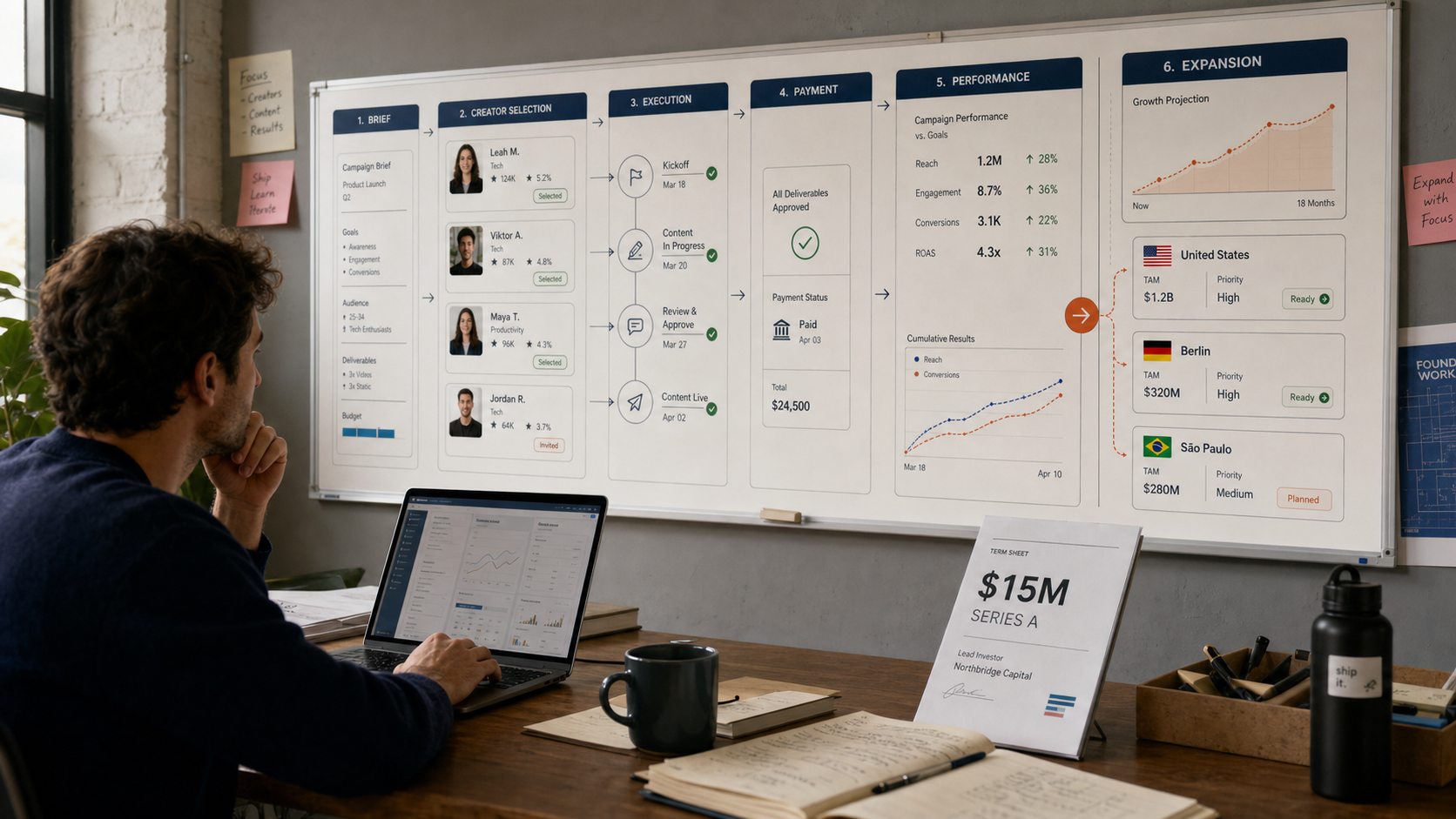 Passionfroot’s $15M Series A: Lessons for Early-Stage SaaS Founders