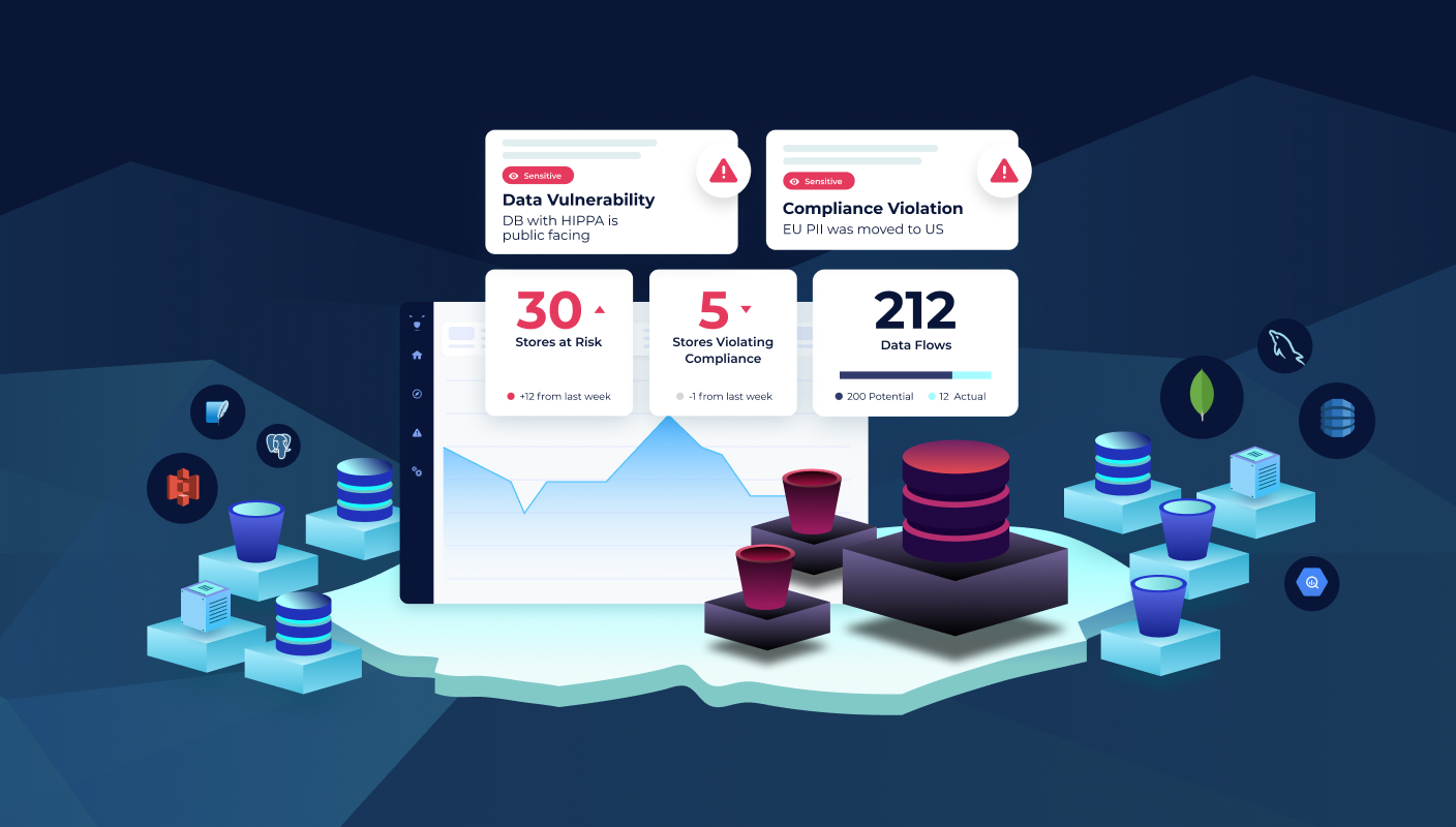 Why is Data Security Posture Management Important?