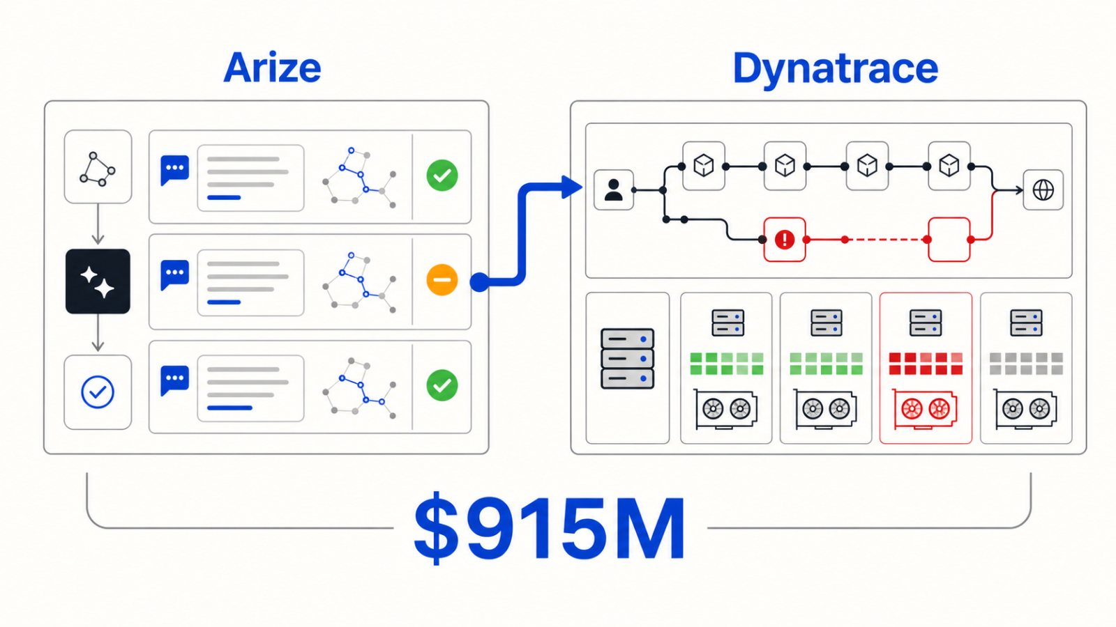 Dynatrace Pays $915M for Arize—and Expands Beyond App Monitoring