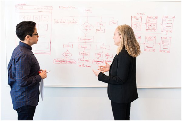 7 Most Common and Popular Marketing Assessment Methods