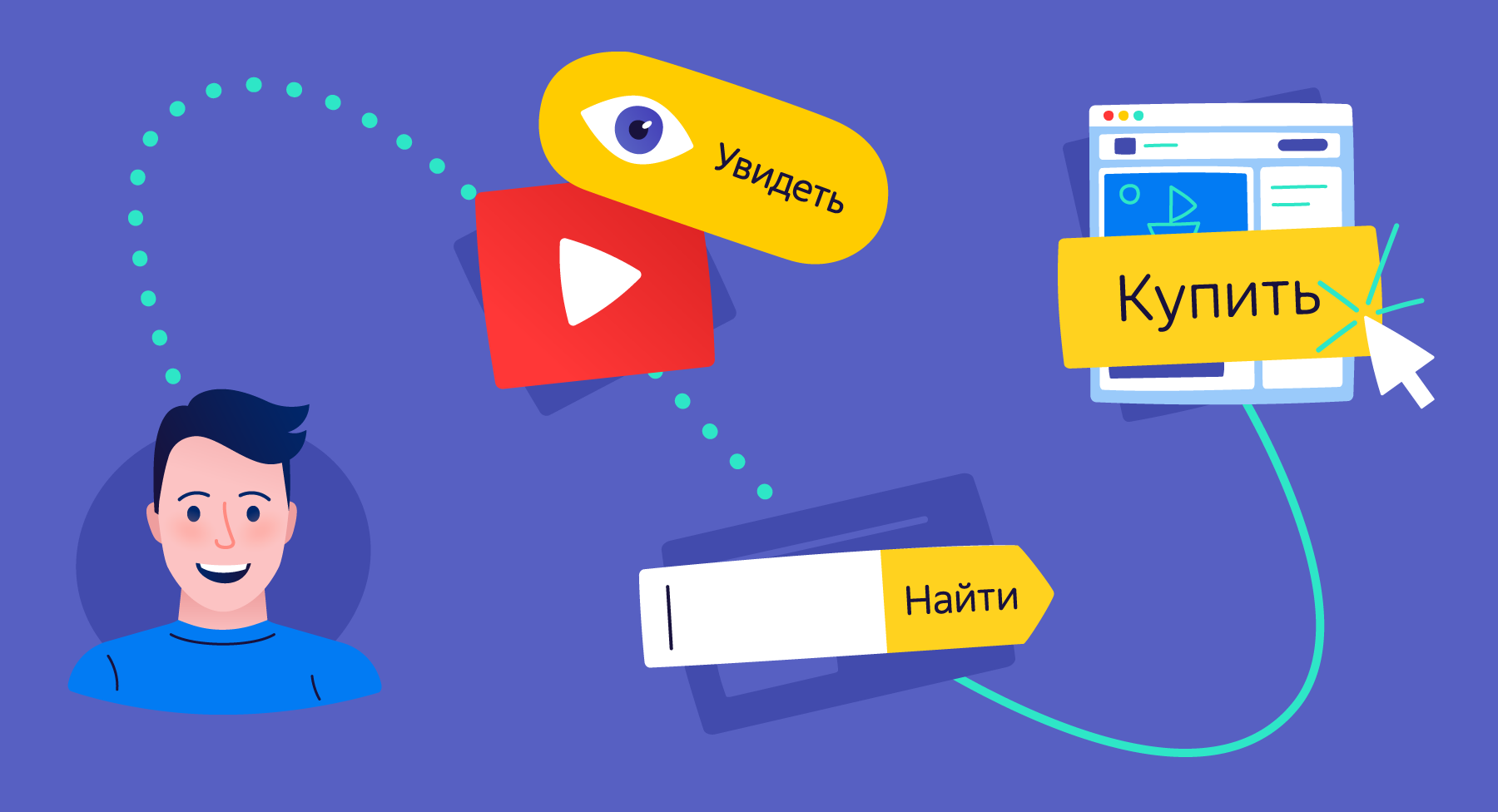 Частота показов рекламы в Яндекс и Google